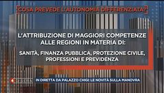 Il Consiglio dei Ministri italiano all'opera