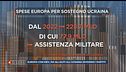 La NATO pensa all'Ucraina