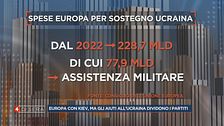 La NATO pensa all'Ucraina