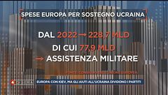 La NATO pensa all'Ucraina