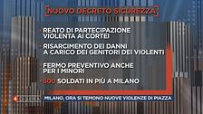 Le misure del Governo italiano contro le violenze di piazza
