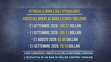 Caro carburanti, prezzi alle stelle per diesel e benzina