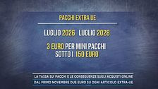 La tassa sui pacchi e le conseguenze sugli acquisti online