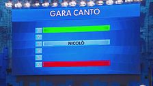 Le classifiche di oggi - 25 ottobre