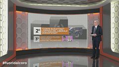 Fuori dal coro Trend - Quarta Puntata