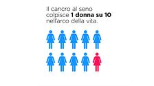 Il problema in numeri