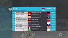 E-Prix Mexico: la classifica di queste prime prove libere