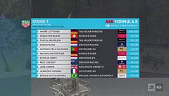 E-Prix Mexico: la classifica di queste prime prove libere