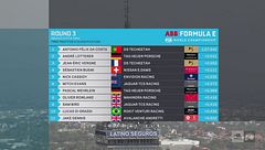 E-Prix Mexico: terminate le FP2