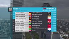E-Prix Mexico: i primi quattro del Gruppo A