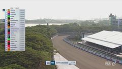 Round 10 - E-Prix Jakarta | Prove libere 2