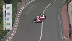 E-Prix 7° Round Monaco - Prove libere 3