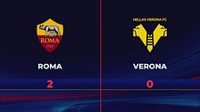 Roma-Verona 2-0: gli highlights