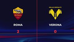 Roma-Verona 2-0: gli highlights