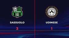 Sassuolo-Udinese 3-1: gli highlights