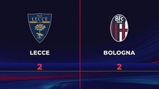 Lecce-Bologna 2-2: gli highlights