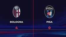Bologna-Pisa 4-0: gli highlights