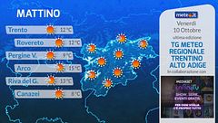 Tg Meteo Regionale Trentino Alto Adige