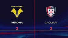 Verona-Cagliari 2-2: gli highlights
