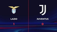 Lazio-Juventus 1-0: gli highlights