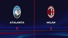 Atalanta-Milan 1-1: gli highlights