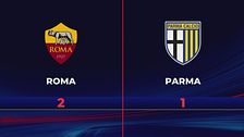 Roma-Parma 2-1: gli highlights