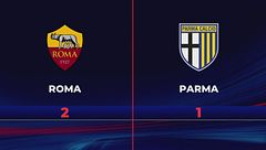 Roma-Parma 2-1: gli highlights