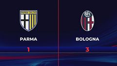 Parma-Bologna 1-3: gli highlights