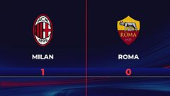 Milan-Roma 1-0: gli highlights