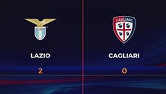 Lazio-Cagliari 2-0: gli highlights
