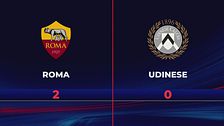 Roma-Udinese 2-0: gli highlights