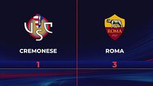 Cremonese-Roma 1-3: gli highlights