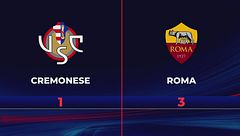 Cremonese-Roma 1-3: gli highlights