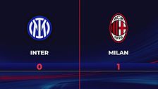 Inter-Milan 0-1: gli highlights