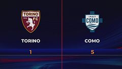 Torino-Como 1-5: gli highlights