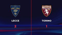 Lecce-Torino 2-1: gli highlights