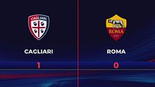 Cagliari-Roma 1-0: gli highlights
