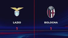 Lazio-Bologna 1-1: gli highlights