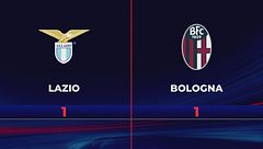 Lazio-Bologna 1-1: gli highlights