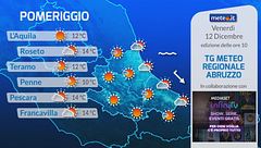 Tg Meteo Regionale Abruzzo