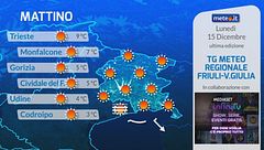 Tg Meteo Regionale Friuli Venezia Giulia