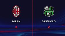 Milan-Sassuolo 2-2: gli highlights
