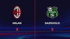Milan-Sassuolo 2-2: gli highlights