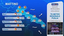 Tg Meteo Regionale Puglia