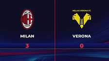 Milan-Verona 3-0: gli highlights