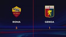 Roma-Genoa 3-1: gli highlights