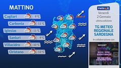 Tg Meteo Regionale Sardegna