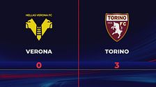 Verona-Torino 0-3: gli highlights