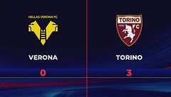 Verona-Torino 0-3: gli highlights