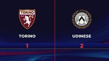 Torino-Udinese 1-2: gli highlights